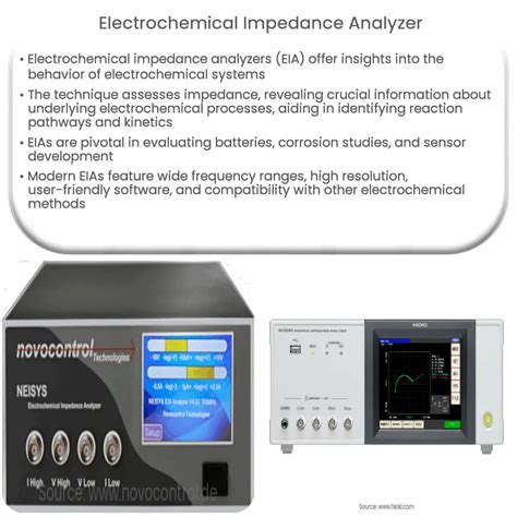 electrochemical gas analyzers|electrochemical impedance analyzer.